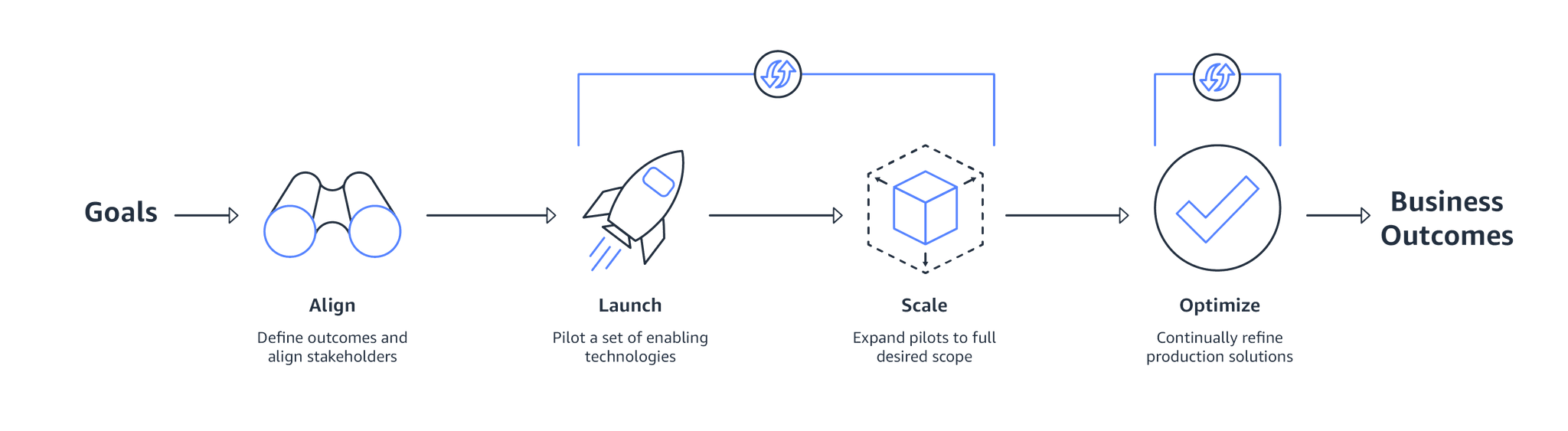 AWS Professional Services